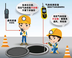 漳县有限空间安全作业操作规程